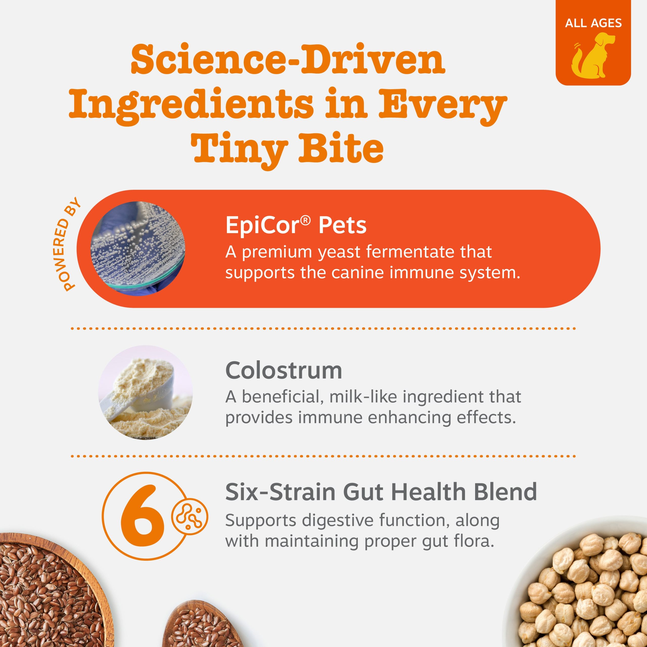 810030591856_ZP_Dog_AllergyImmuneMINI_Lamb_90ct_3_Ingredients.jpg