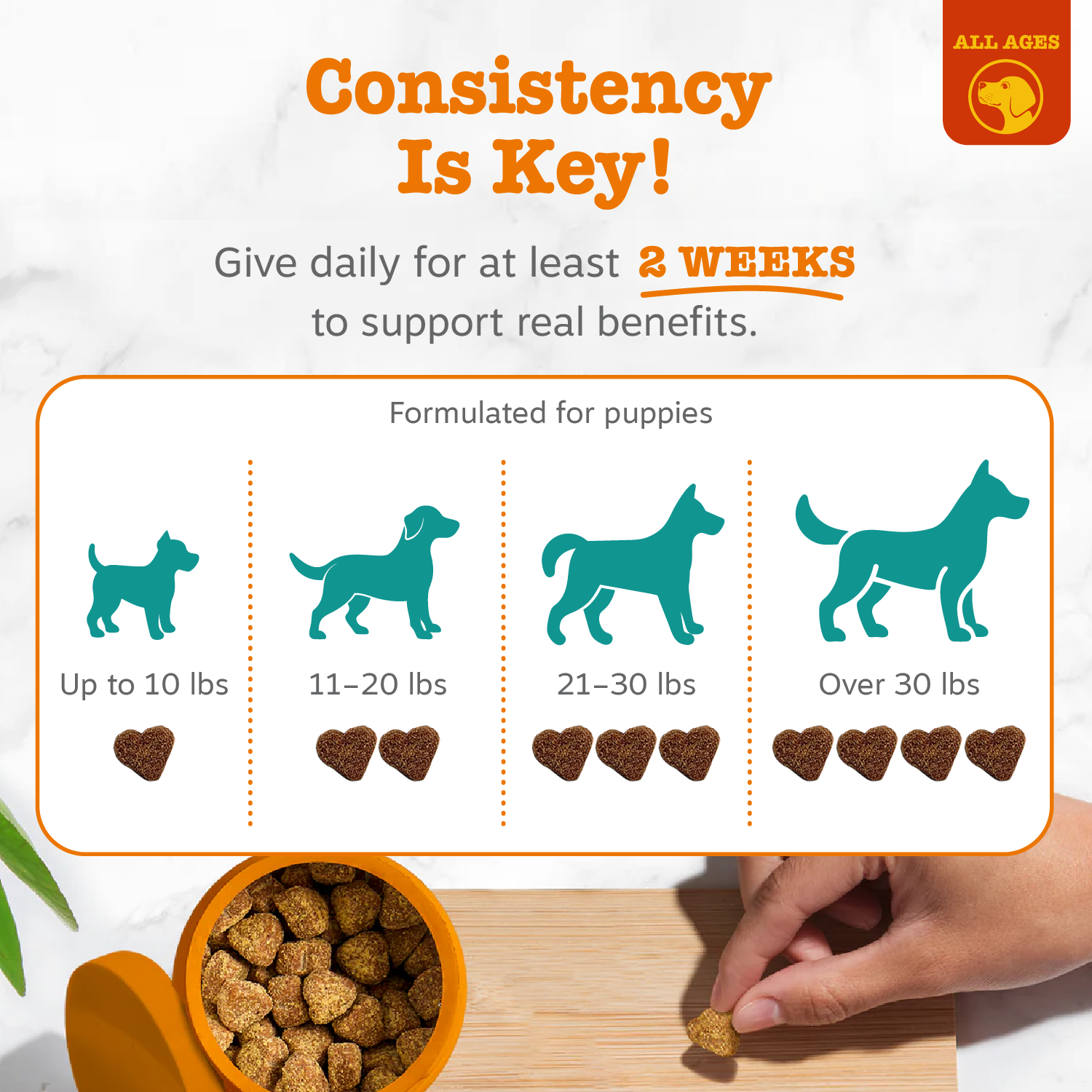 810030592266_PuppyCalmingTurkey_90ct_v3_5_Feeding.png
