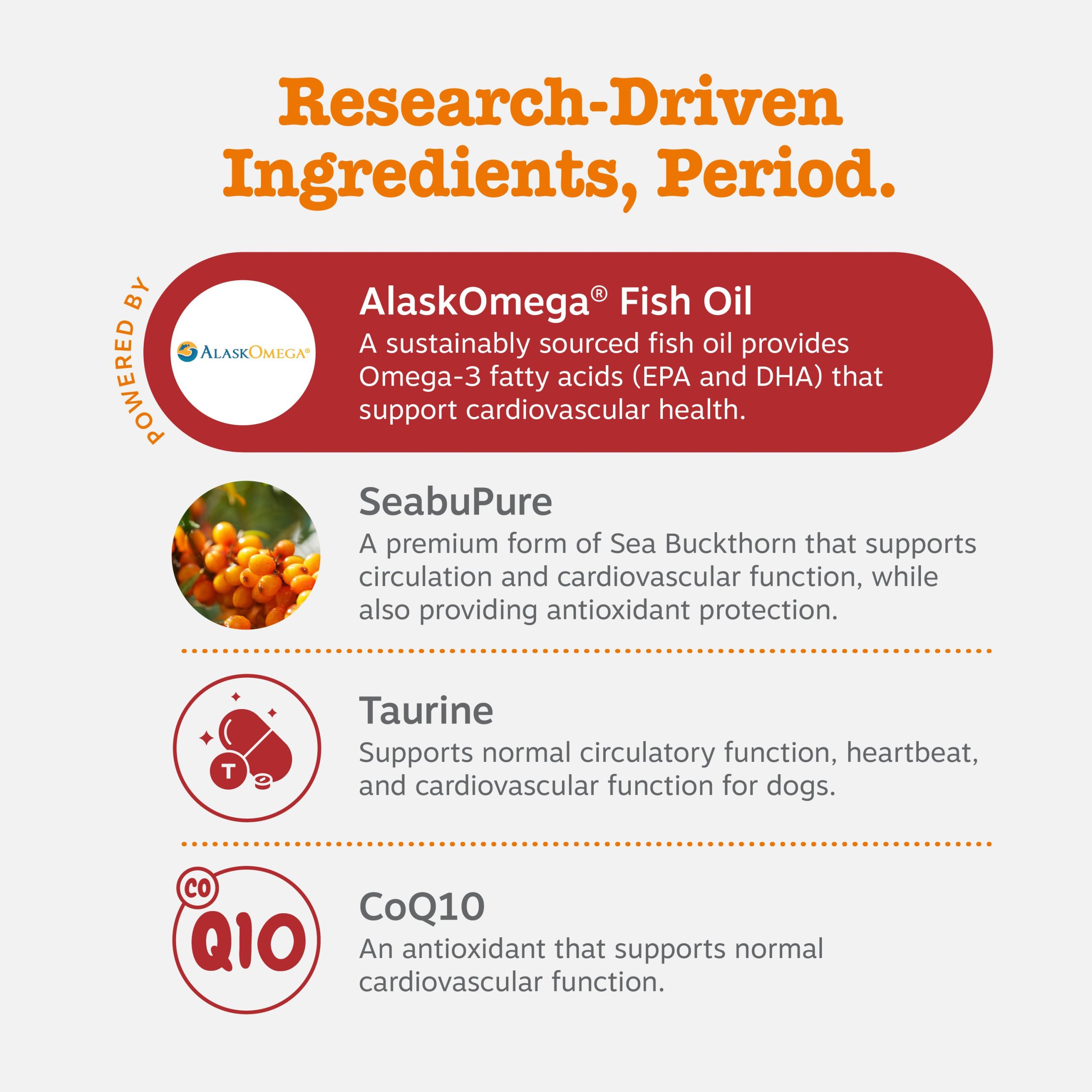 810030594116_ZP_Dog_Senior_Cardio_Salmon_90ct_3_Ingredients.jpg