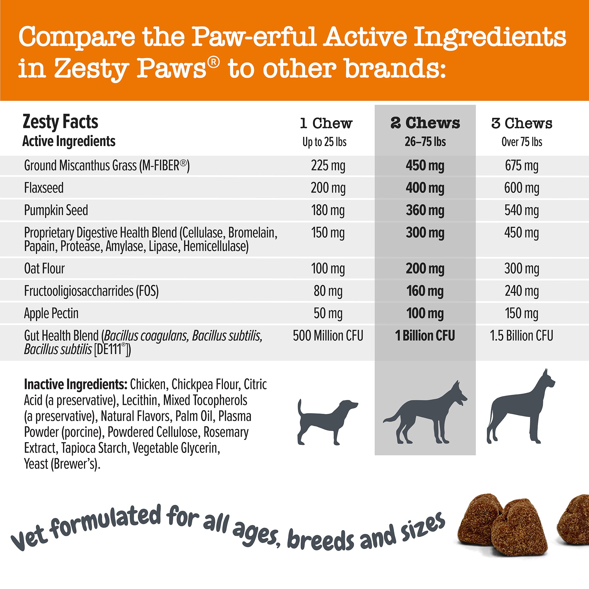 810030594758_ZP_Dog_Supplement_VetStrengthSolidPoop_Chicken_90ct_Compare.jpg