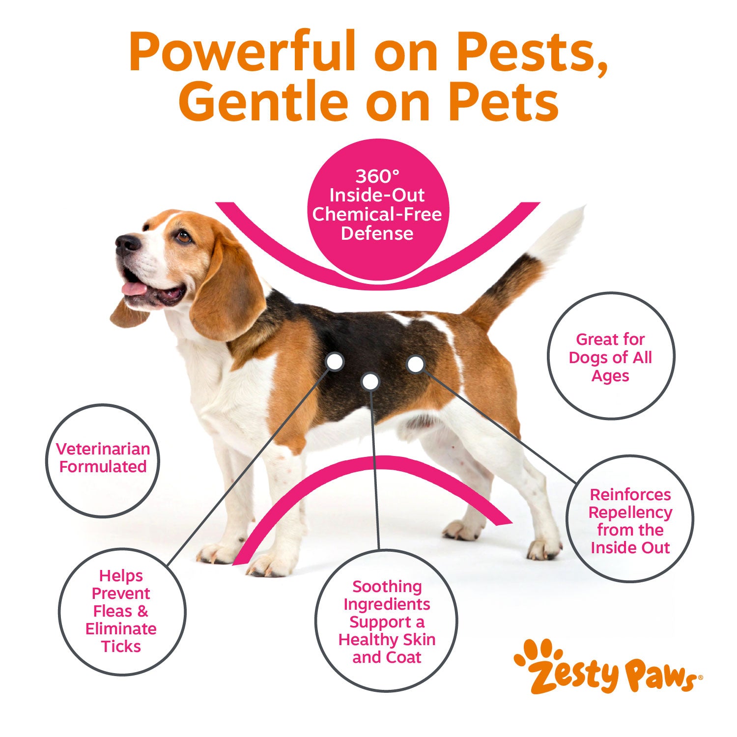 810030596240_ZP_Dog_FleaTickBites_90ct_v2_3_Benefits.jpg