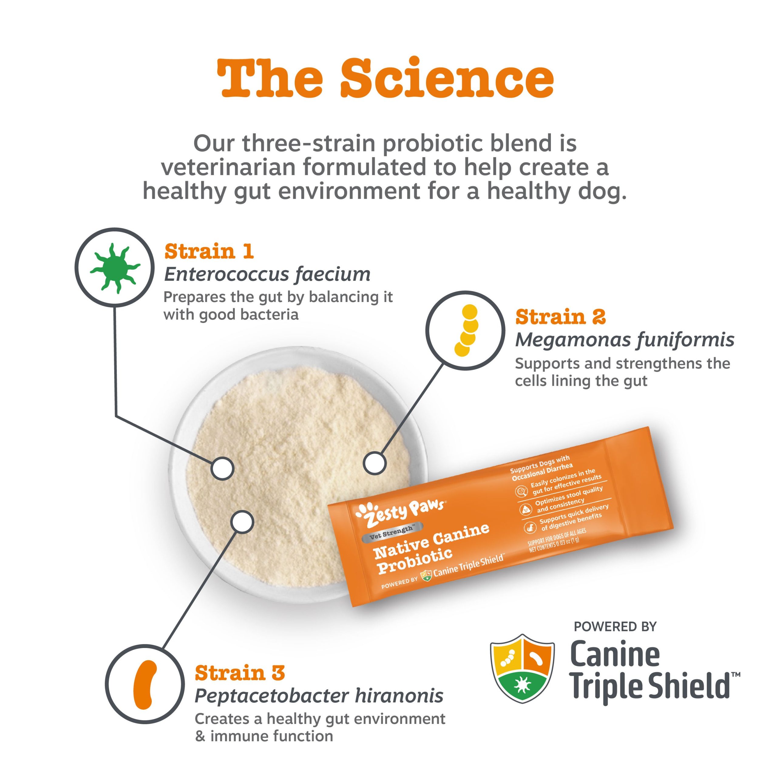 810030596455_ZP_Dog_VetStrength_NativeProbiotic_30ct_v7_5_Science.jpg
