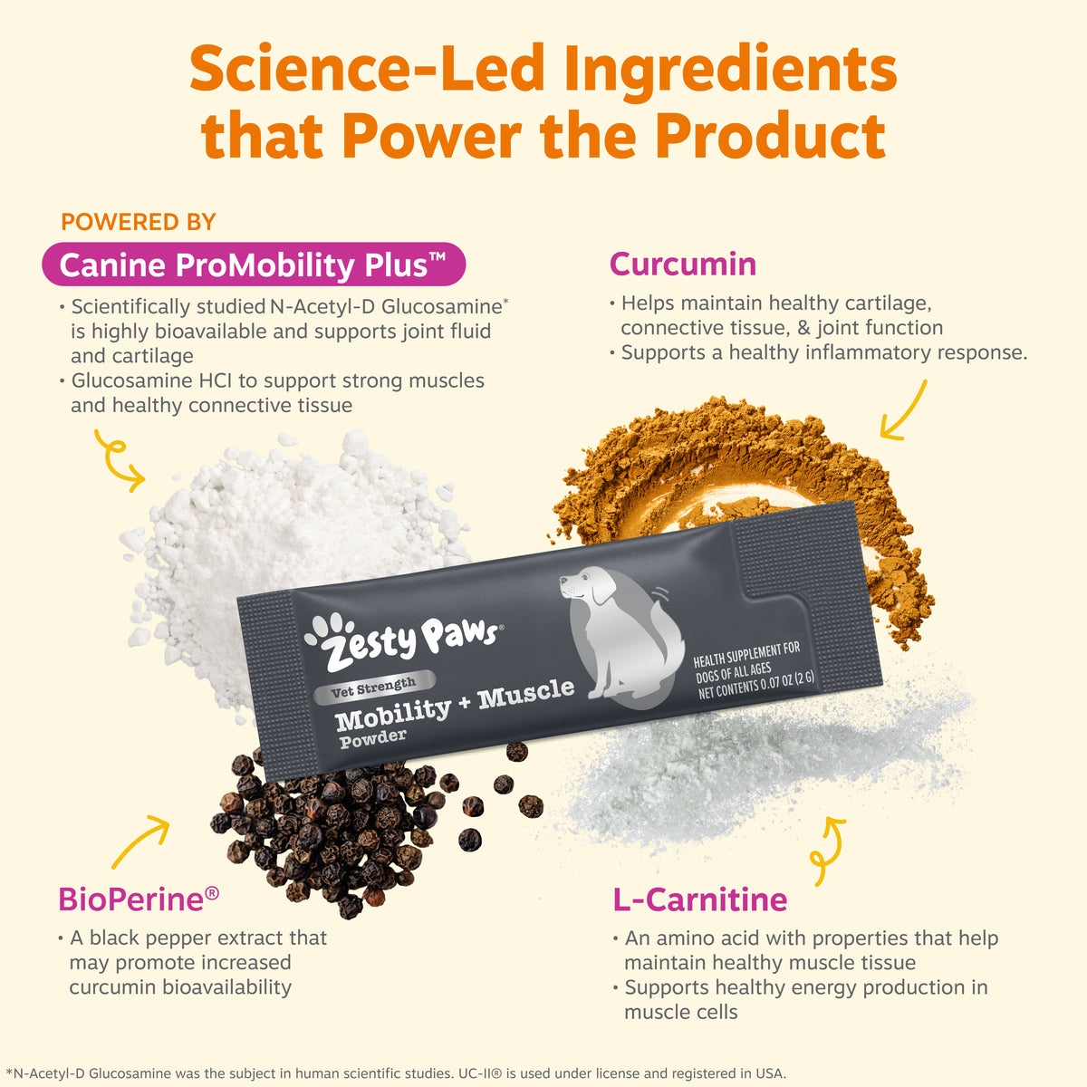 810030596998_ZP_Dog_HipJoint_MusclePowder_30ct_v3_4_Ingredients-1200x1200-bd93c0f.jpg